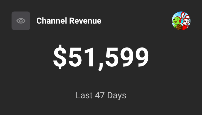 tye1337's tweet photo. $51,599 generated (47 day old channel) 😂 https://t.co/bnwXqkGjYT