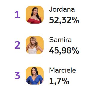 Parcializei 🎯 tweet media