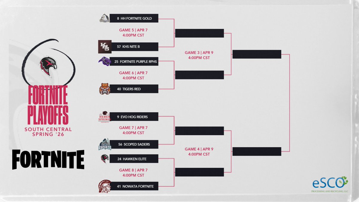 PeaRidgeEsports's tweet photo. #Playvs Spring '26 South Central Region Fortnite Bracket
Hawken Elite
#esports #Fortnite #BHKEsports https://t.co/uVMfk3Jurl