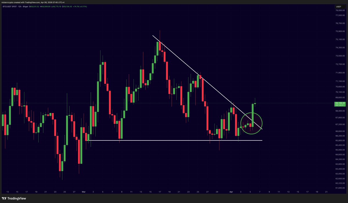 Mister Crypto tweet media