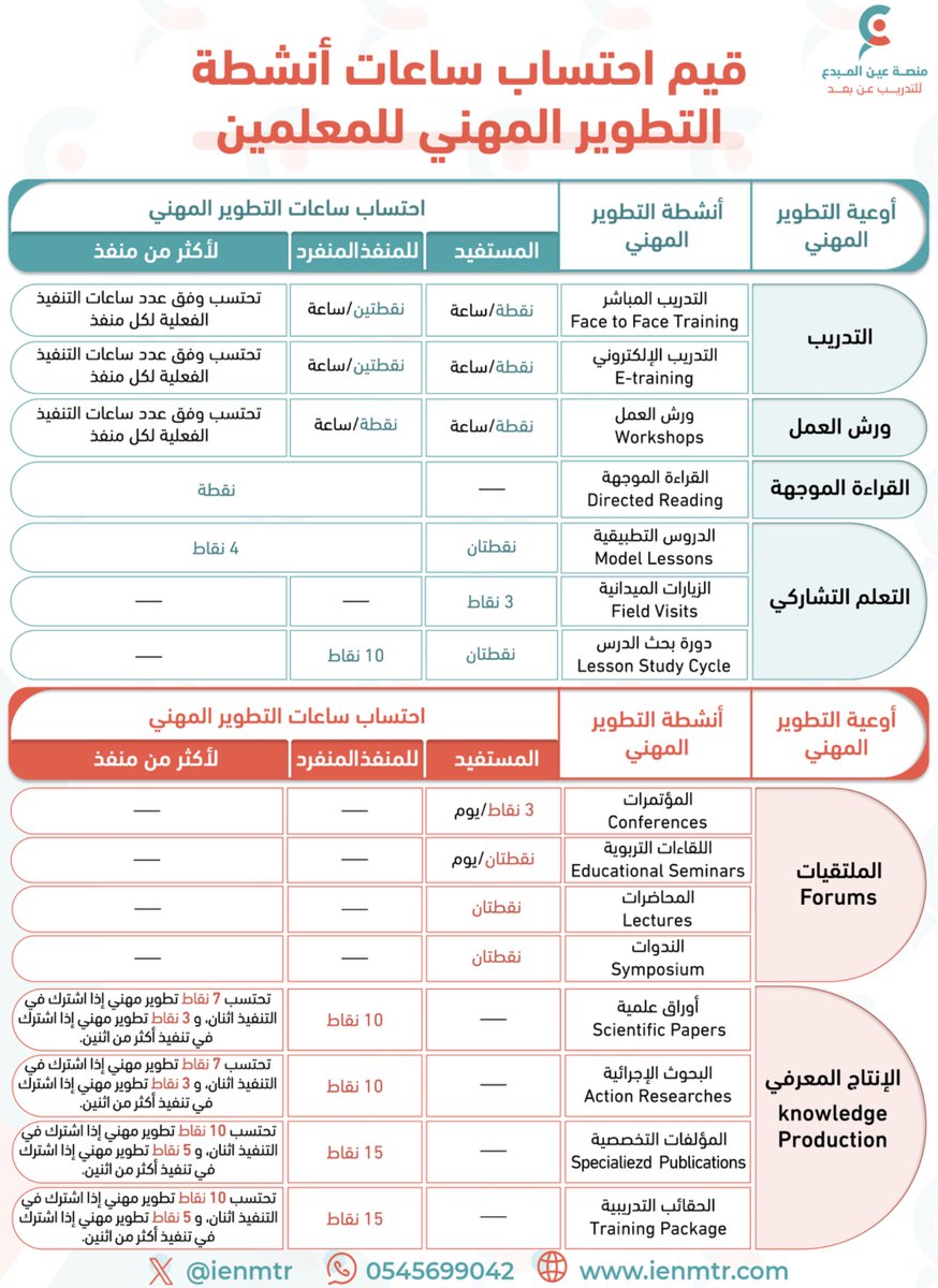 منصة عين المبدع tweet media