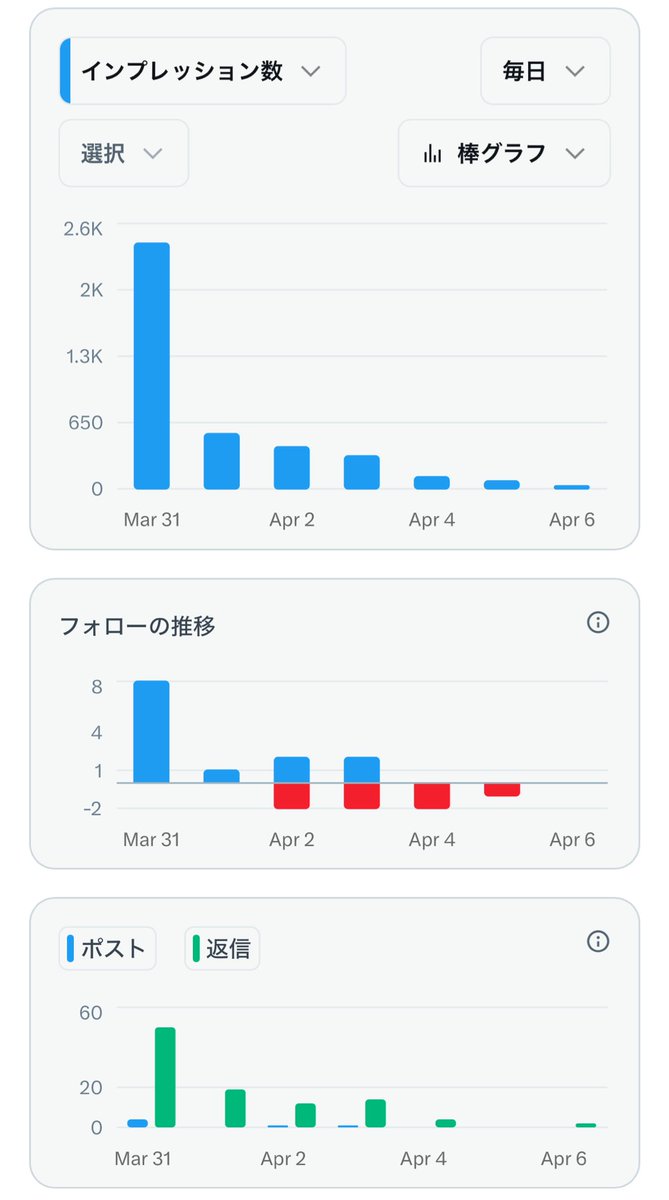リョウ｜noteで0→1検証 tweet media