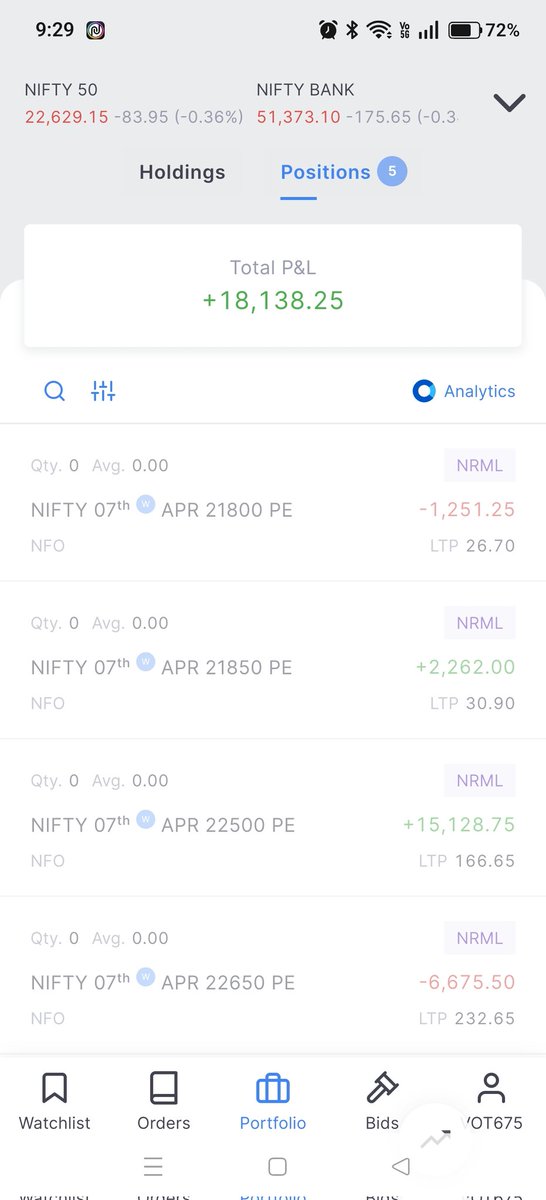 vedul49415's tweet image. Capital : 5,00,000
ROI : 3.4 %
Charges : 1012
Two sell side positions and one buy side position. Happy with the wai i traded. Done for the day ✅. 
#nifty50 #optionselling #optionbuying #scalping