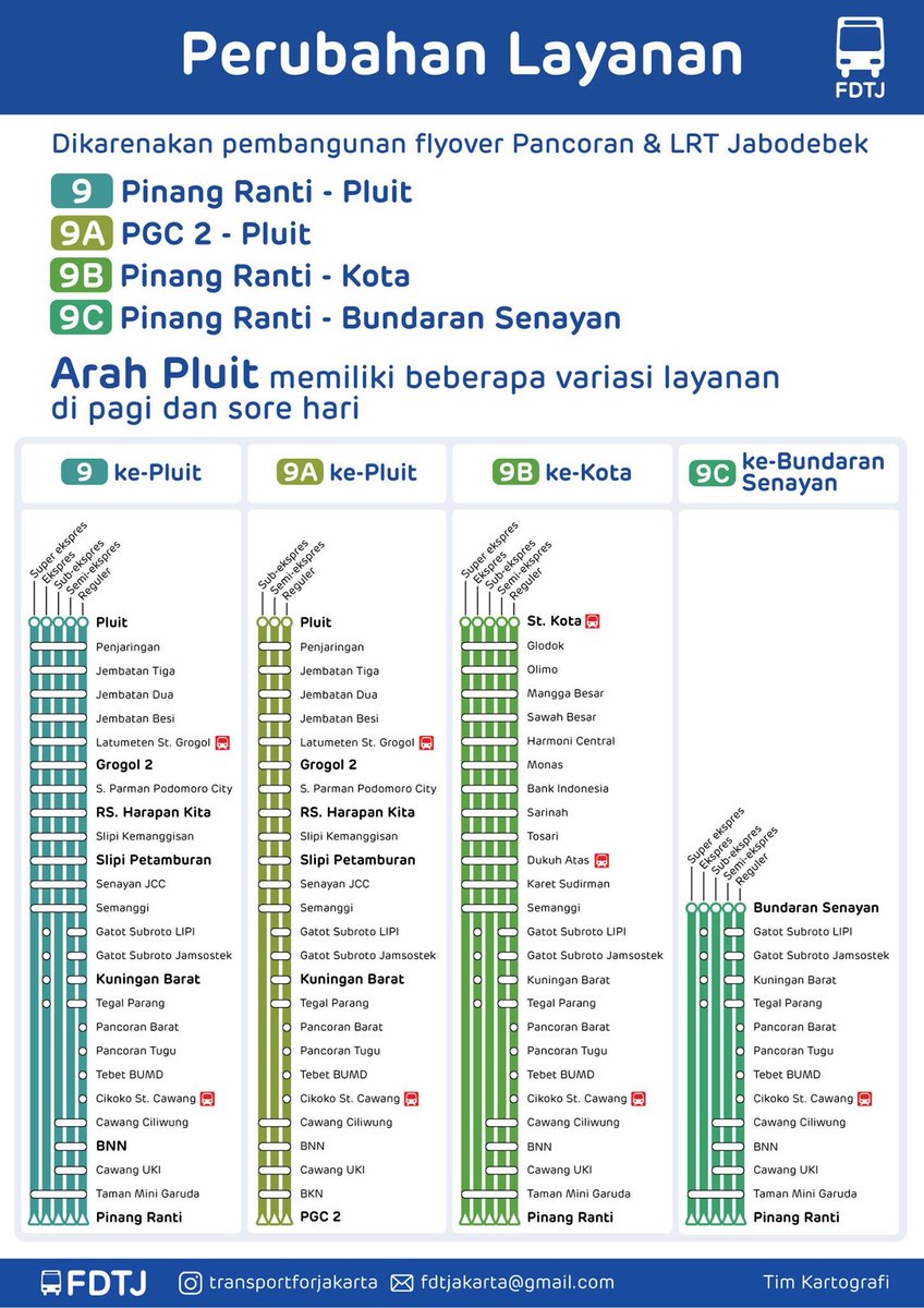 Transport for Jakarta - FDTJ tweet media