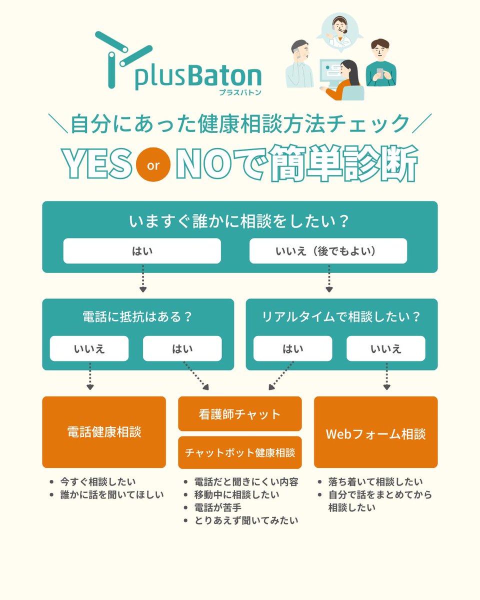 tpec_official's tweet photo. あなたに合った健康相談方法はどれ？

✔ 電話派（すぐ話したい）
✔ チャット派（気軽に相談したい、電話苦手）
✔ 検索派（まず自分で調べたい）

健康相談スタイルは人それぞれ。
大切なのは“無理なくつながること”。

あなたはどのタイプ？
https://t.co/Ujw6WgkvmX

#健康相談 #メンタルヘルス #ティーペック #プラスバトン