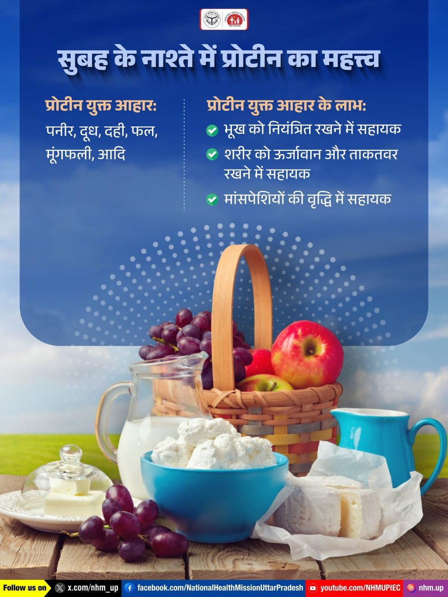 nhm_up's tweet image. सुबह के नाश्ते में प्रोटीन शामिल करने से सेहत 🥗 और ऊर्जा ⚡ दोनों आपके शरीर को मिलती हैं। यह आपको दिनभर फिट 💪 और सक्रिय 🚶‍♀️ बनाए रखने में मदद करता है।"
varietyProtein| Breakfast| Energy| Fitness| Nutrition
#HealthyBreakfast #ProteinPower #StayEnergized #FitnessGoals