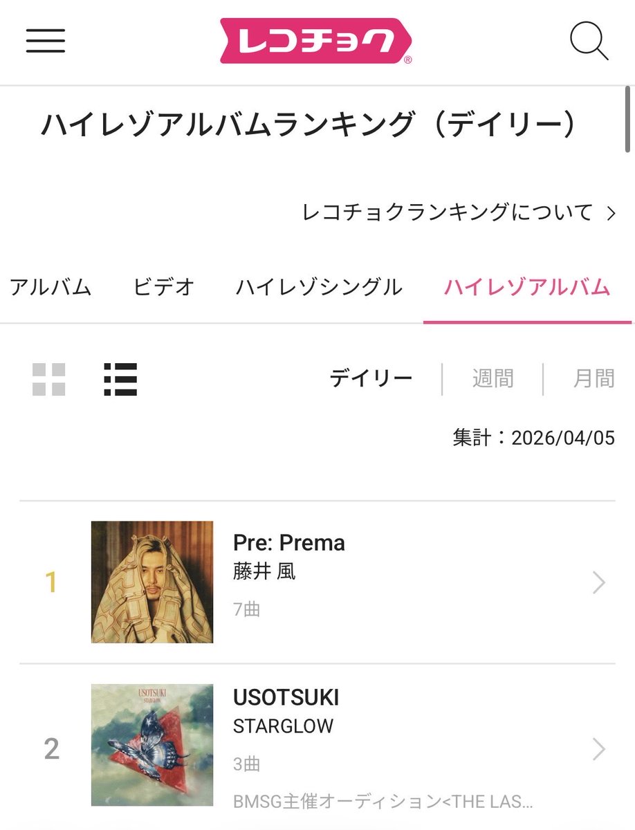 Tabiji111's tweet image. 🍃レコチョクランキング、4/5付🍃
（　）は4/4の順位
#PrePrema     #ItsAlright 

ハイレゾアルバム　　1位（2）↑㊗️💐
アルバム　　　　　　2位（1）㊗️
ハイレゾシングル　　80位（2）
シングル　　　　　　38位（18）

#藤井風 
Fujii Kaze