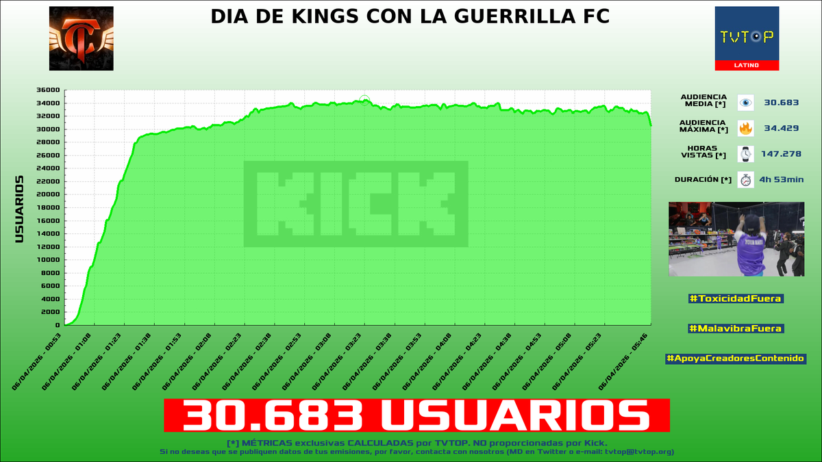 TVTOP España tweet media