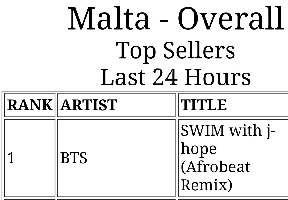 💜BTS MALTA⁷ 🇲🇹 ⟭⟬ᴱ ᴬᴿᴱ ᴮ⟬⟭ᶜᴷ tweet media