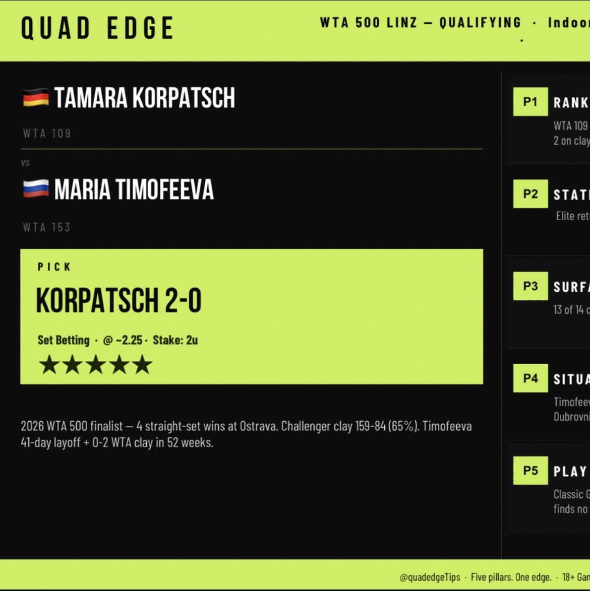 Quad Edge Tips (@QuadEdgeTips) / Posts / X
