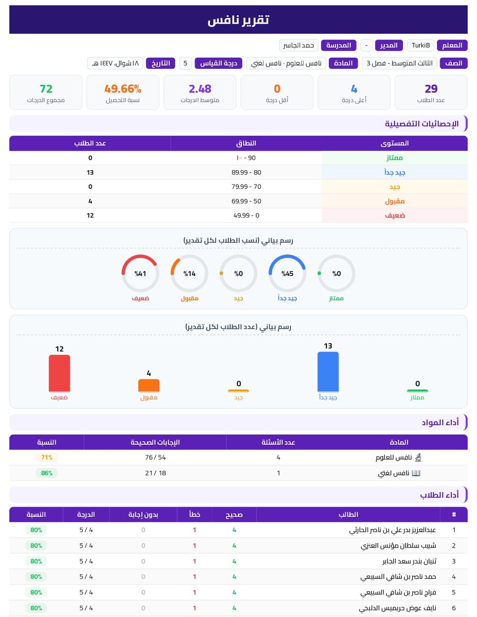 EduCard | إديو كارد tweet media