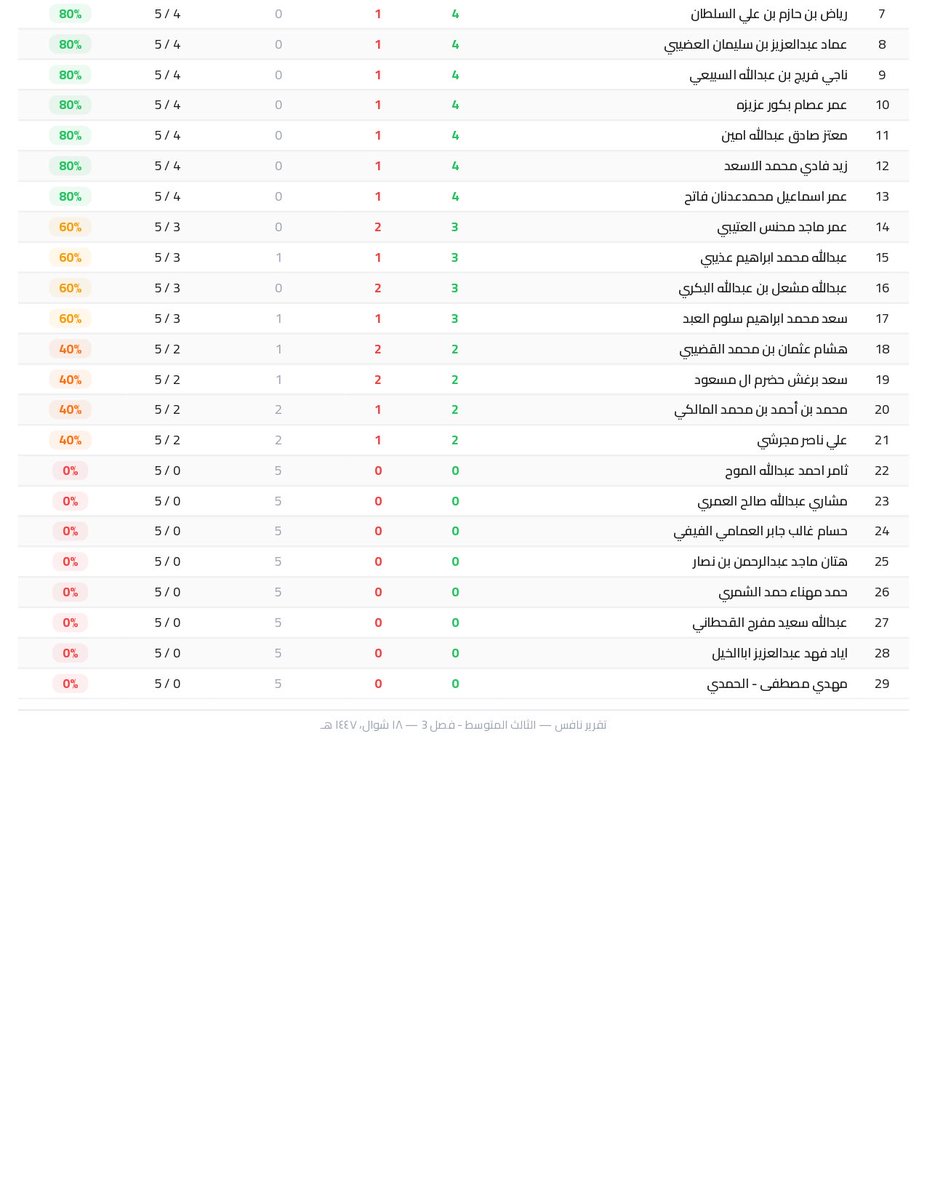 EduCard | إديو كارد tweet media