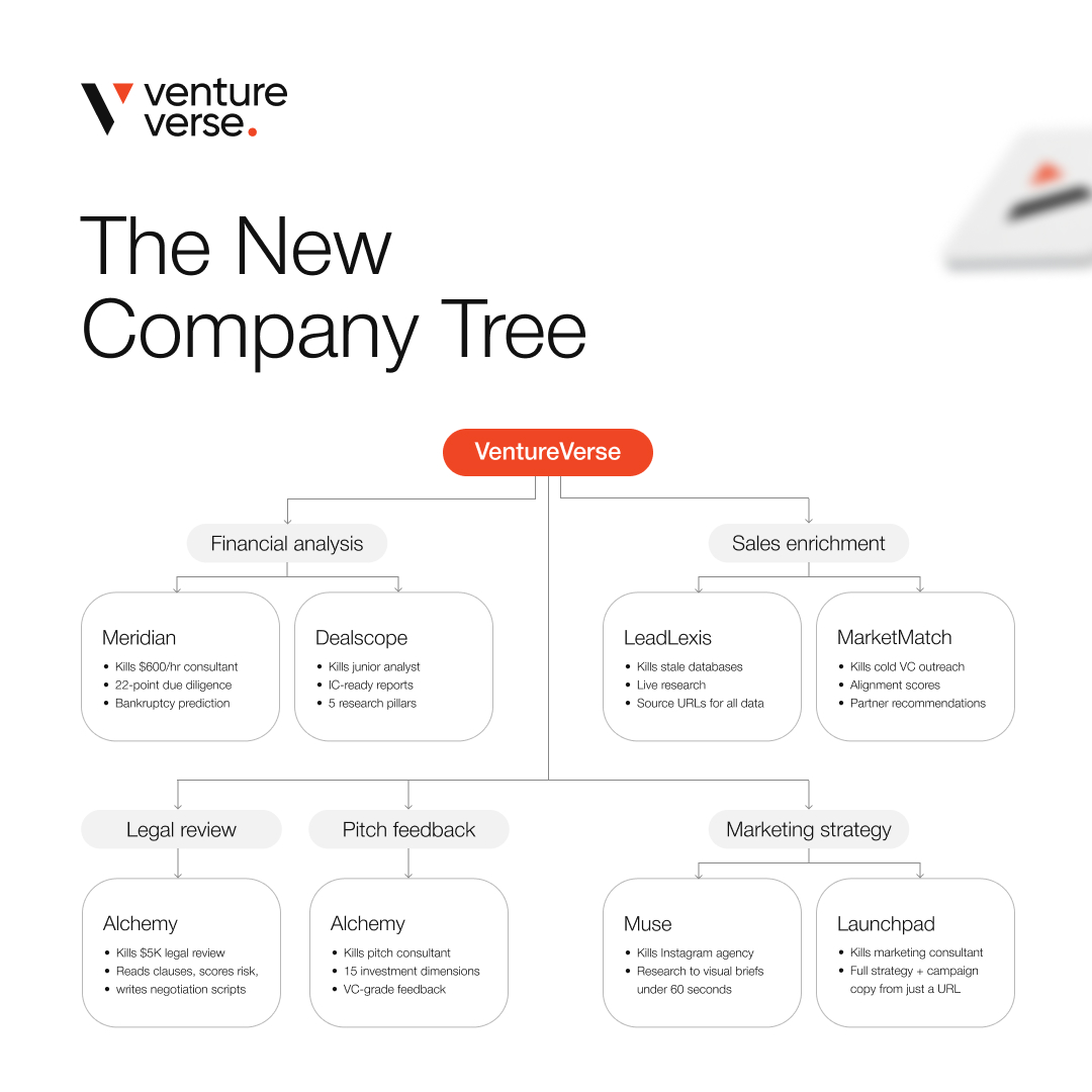 VentureVerse by Brinc tweet media