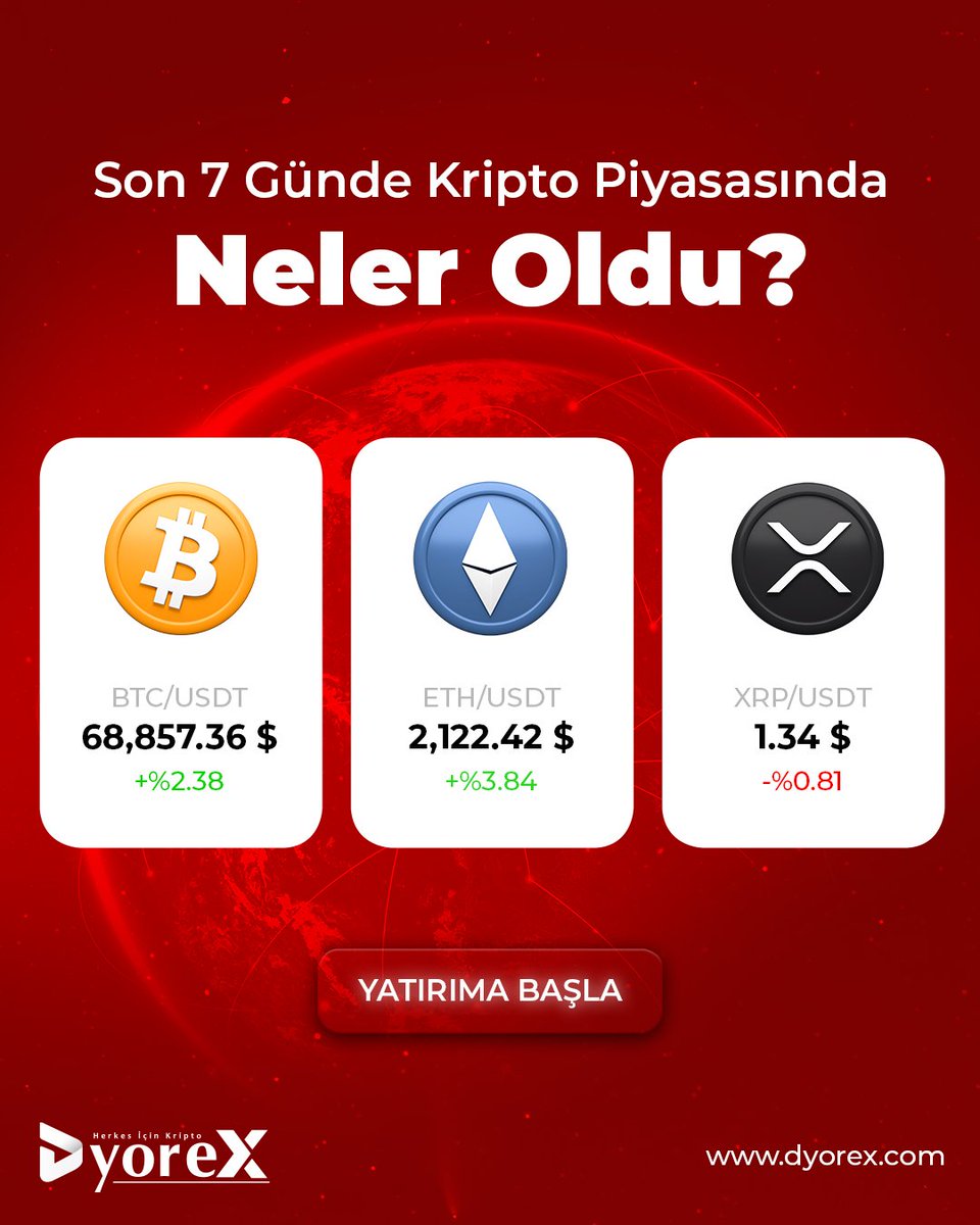 DyorEX tweet media