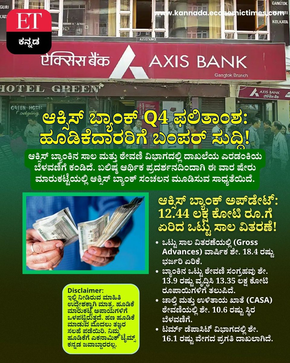Vijaykarnataka's tweet photo. ಆಕ್ಸಿಸ್ ಬ್ಯಾಂಕ್‌ನಿಂದ ಭರ್ಜರಿ Q4 ಪರ್ಫಾರ್ಮೆನ್ಸ್ 
ಸಾಲ ವಿತರಣೆ 18.4% ಏರಿಕೆ, ಠೇವಣಿ 13.9% ಗ್ರೋತ್ 
ಬ್ರೋಕರೇಜ್‌ಗಳಿಂದ 25% ವರೆಗೆ ಅಪ್ಸೈಡ್ ಸೂಚನೆ!

#AxisBank #Q4Update #BankingGrowth #StockMarket https://t.co/qbEefvN5f1
