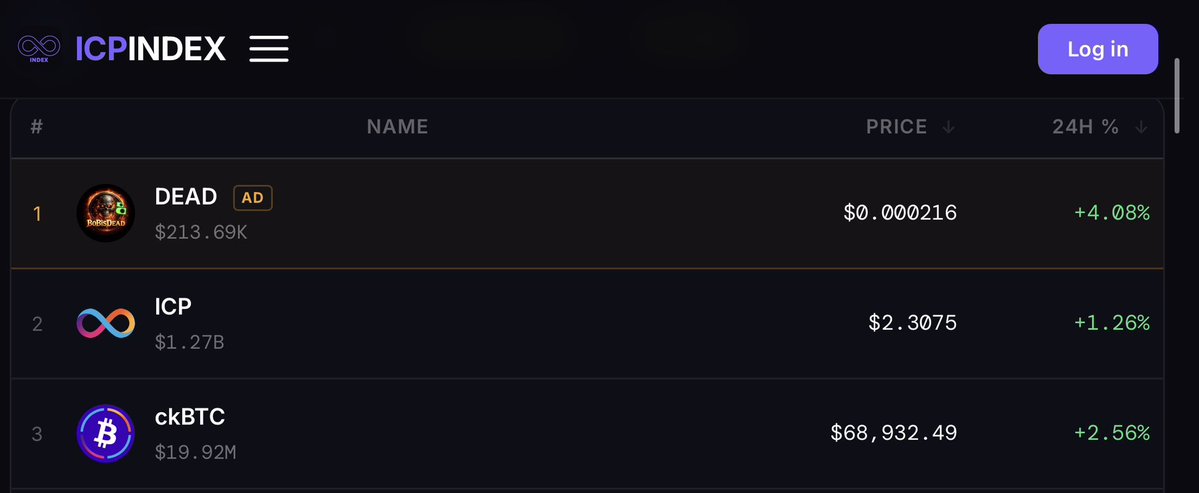 Always trending 📈

$dead on $icp 🚀