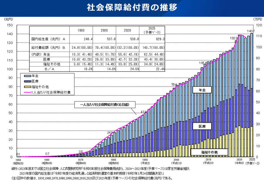 どどんぱ 𝕏｜会社売却→ビットコイン→海外移住 tweet media