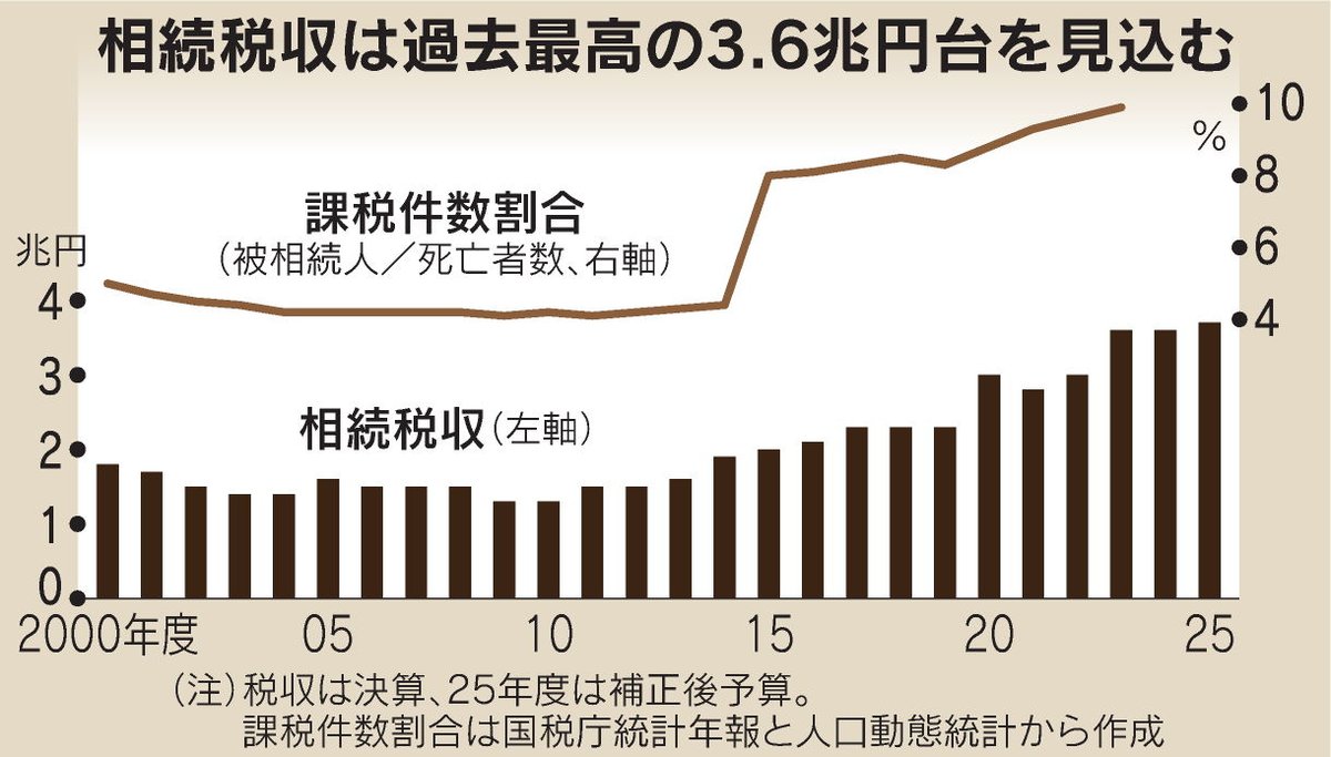 どどんぱ 𝕏｜会社売却→ビットコイン→海外移住 tweet media