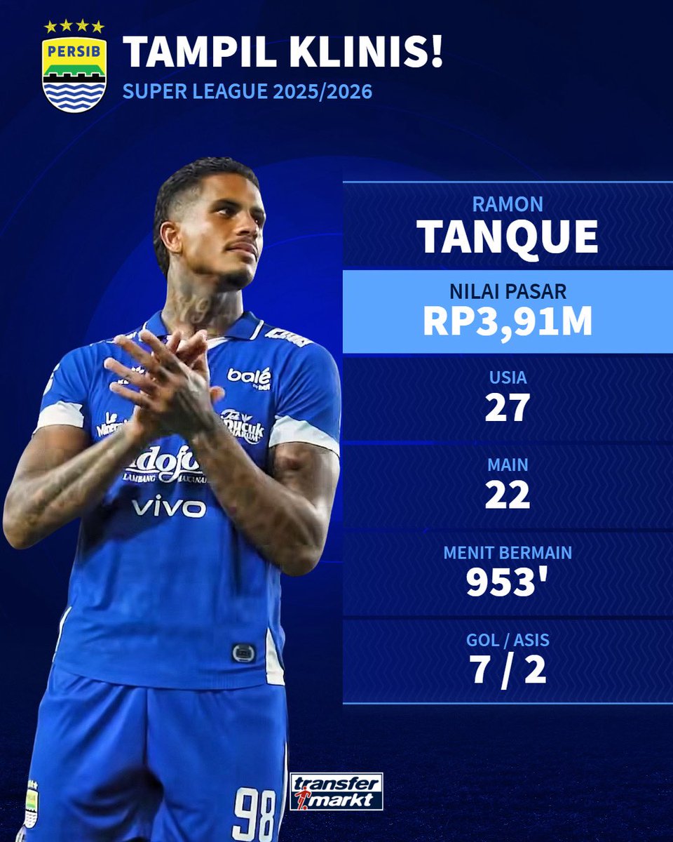 Transfermarkt Indonesia tweet media