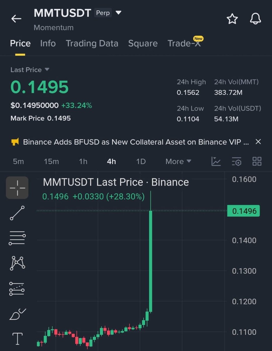 $MMT Next $STO !!?😂😂‼️
Let's Long All Friends!! Immediately!!
SL: 0.125
TP1: 0.16 TP2: 0.17 TP3: 0.18 TP4: 0.22
