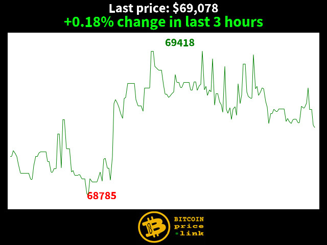 BitcoinPrice.Link tweet media