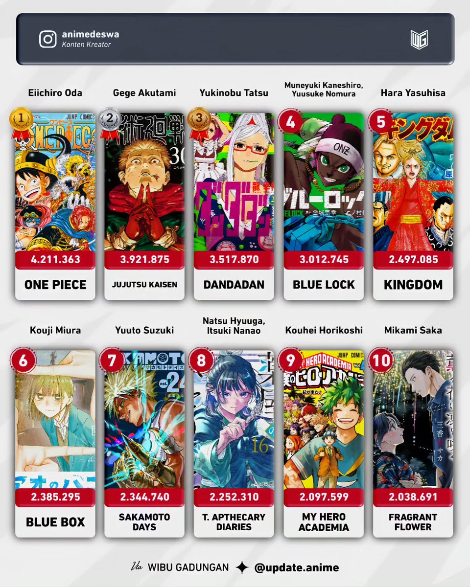 Angga Fauzan  tweet media