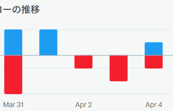 まさき｜採用で人が来ないを解決 tweet media