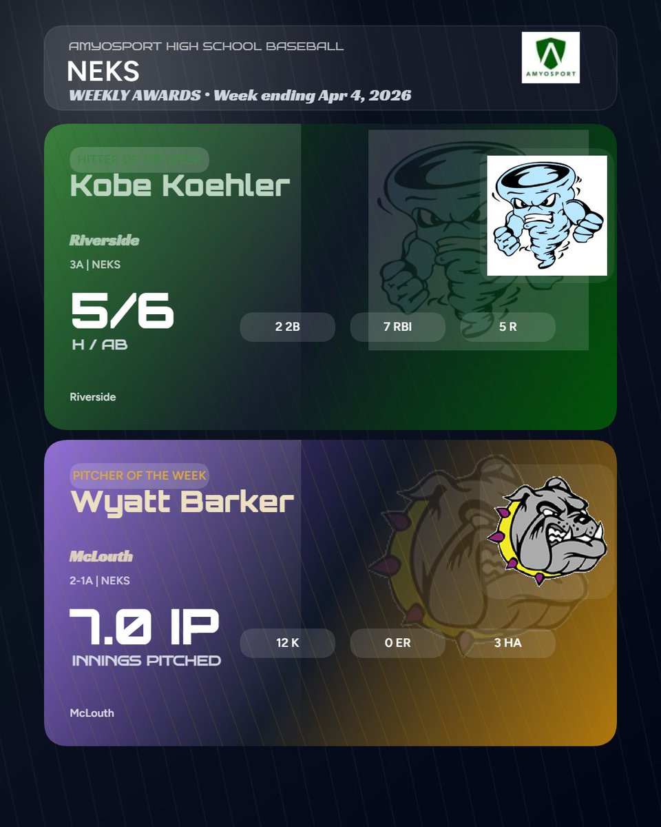 Amyosport KS HS Baseball tweet media
