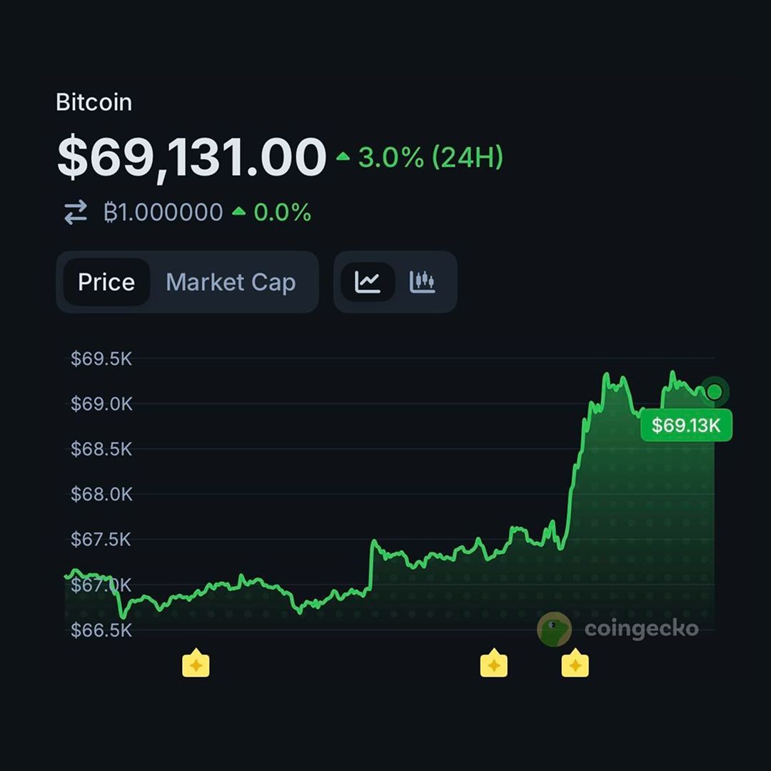 CoinGecko tweet media
