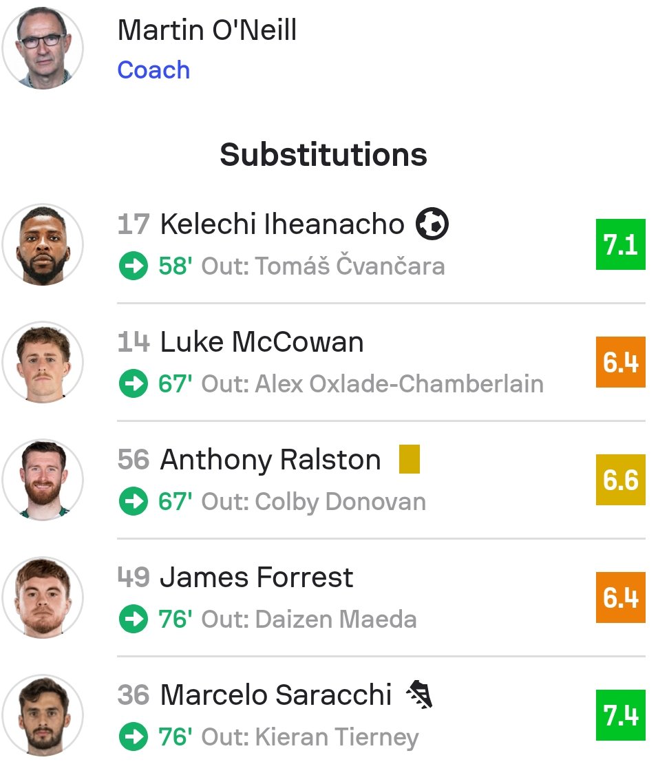 Celtic SC ©®™ tweet media