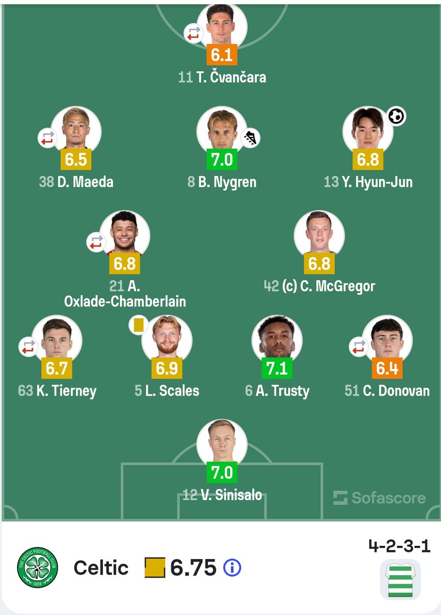 Celtic SC ©®™ tweet media