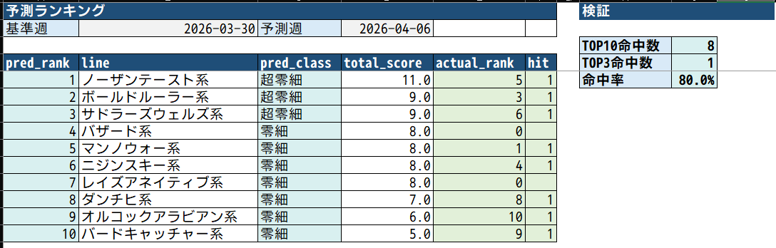ウイング@スタホ4(ラウワン半道橋) tweet media