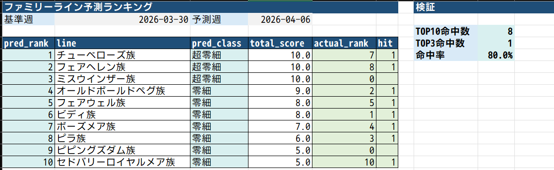ウイング@スタホ4(ラウワン半道橋) tweet media