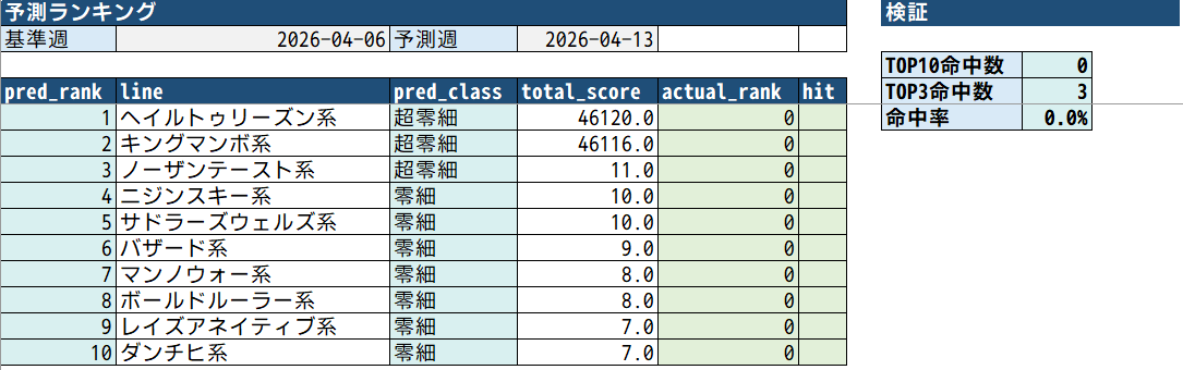 ウイング@スタホ4(ラウワン半道橋) tweet media