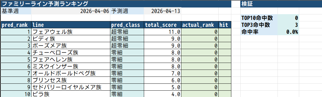 ウイング@スタホ4(ラウワン半道橋) tweet media