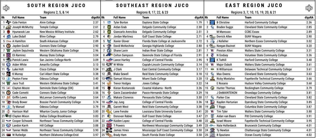 Pitcher DIGS tweet media