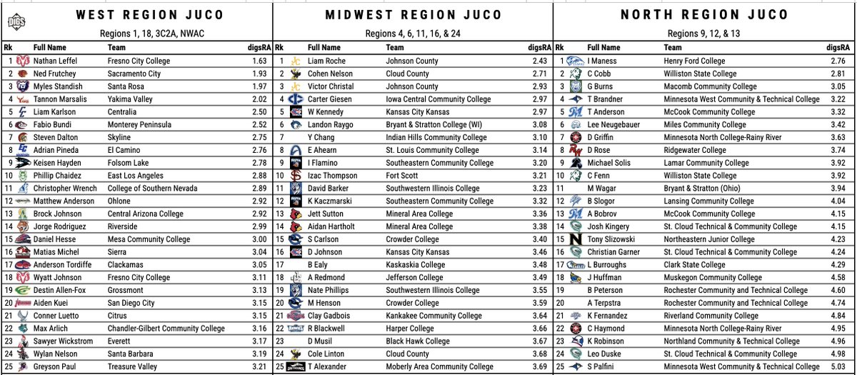 Pitcher DIGS tweet media