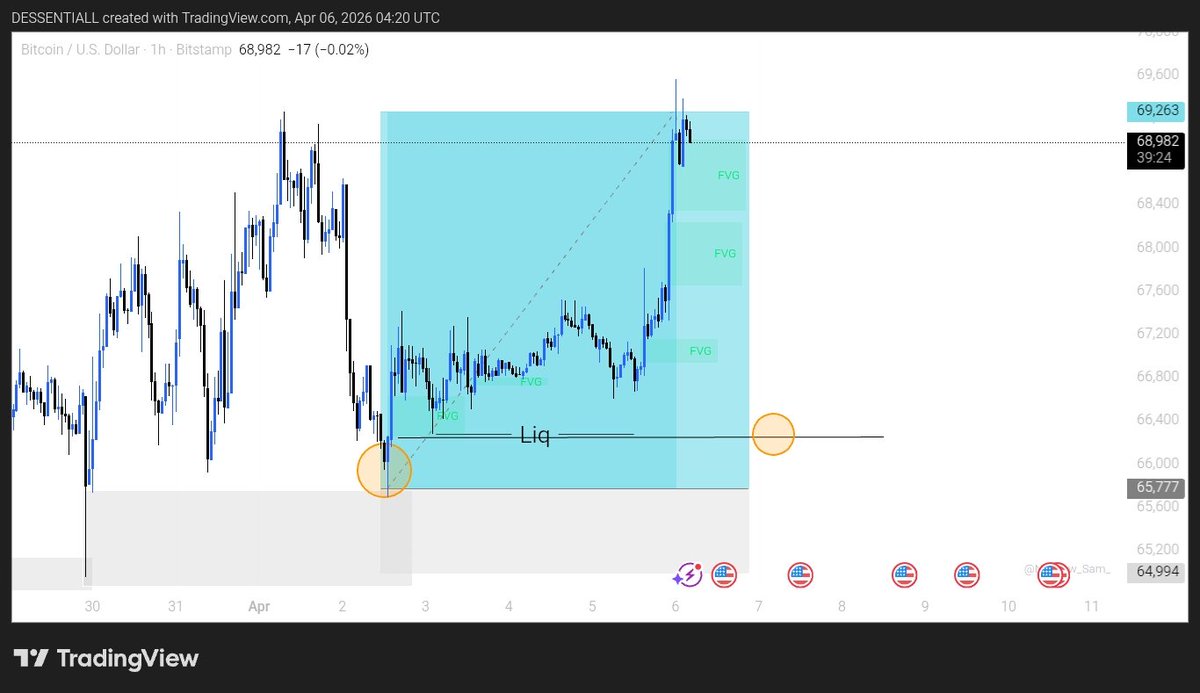 D'Essential📊 tweet media