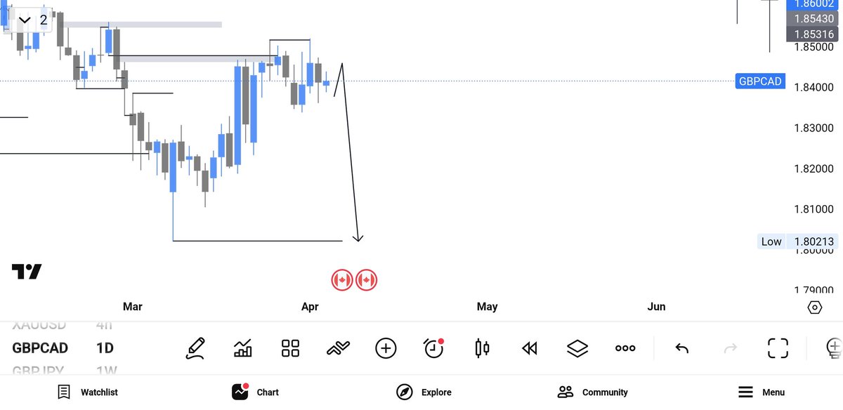 𝔻𝕠𝕞𝕒𝕚𝕟.. tweet media