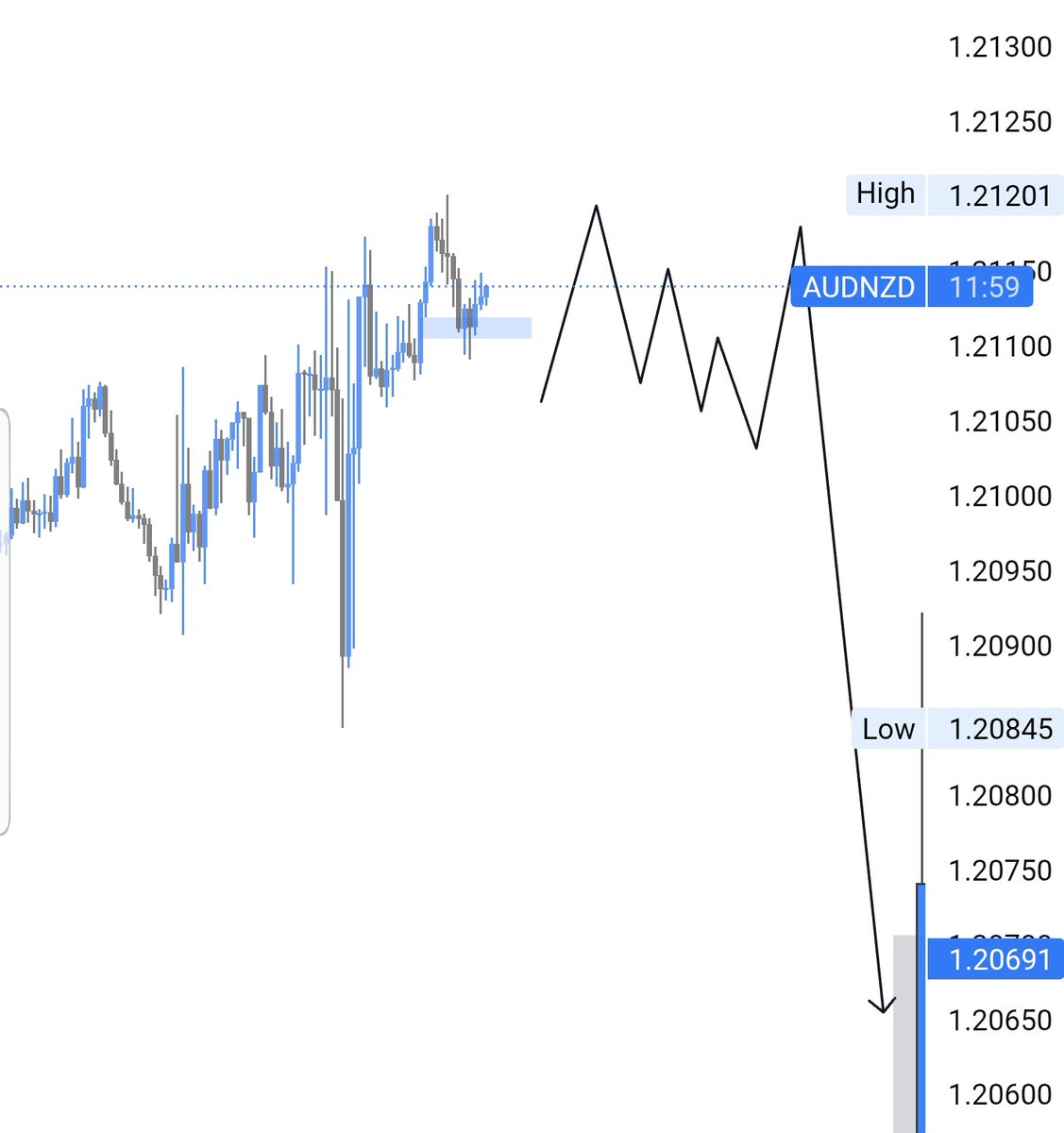 𝔻𝕠𝕞𝕒𝕚𝕟.. tweet media