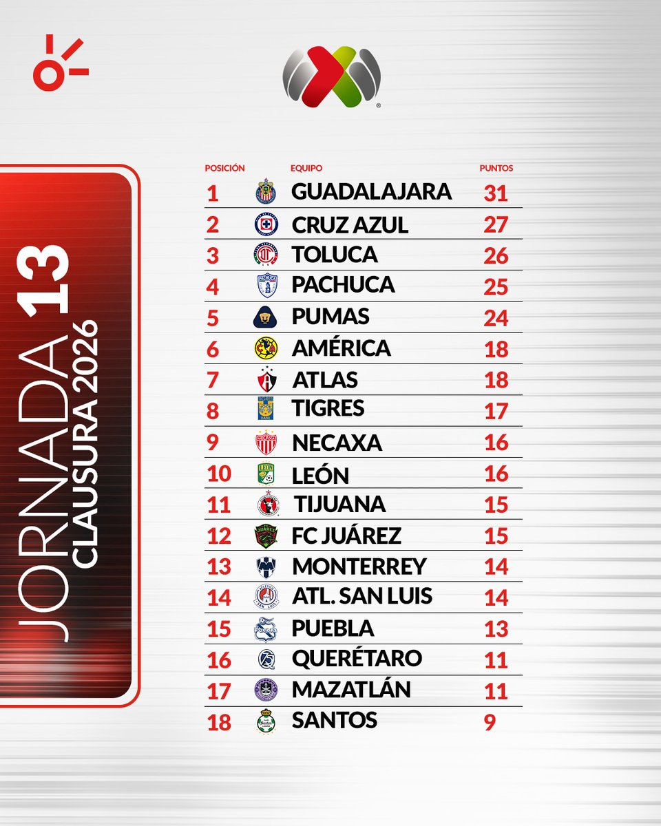 Claro Sports tweet media