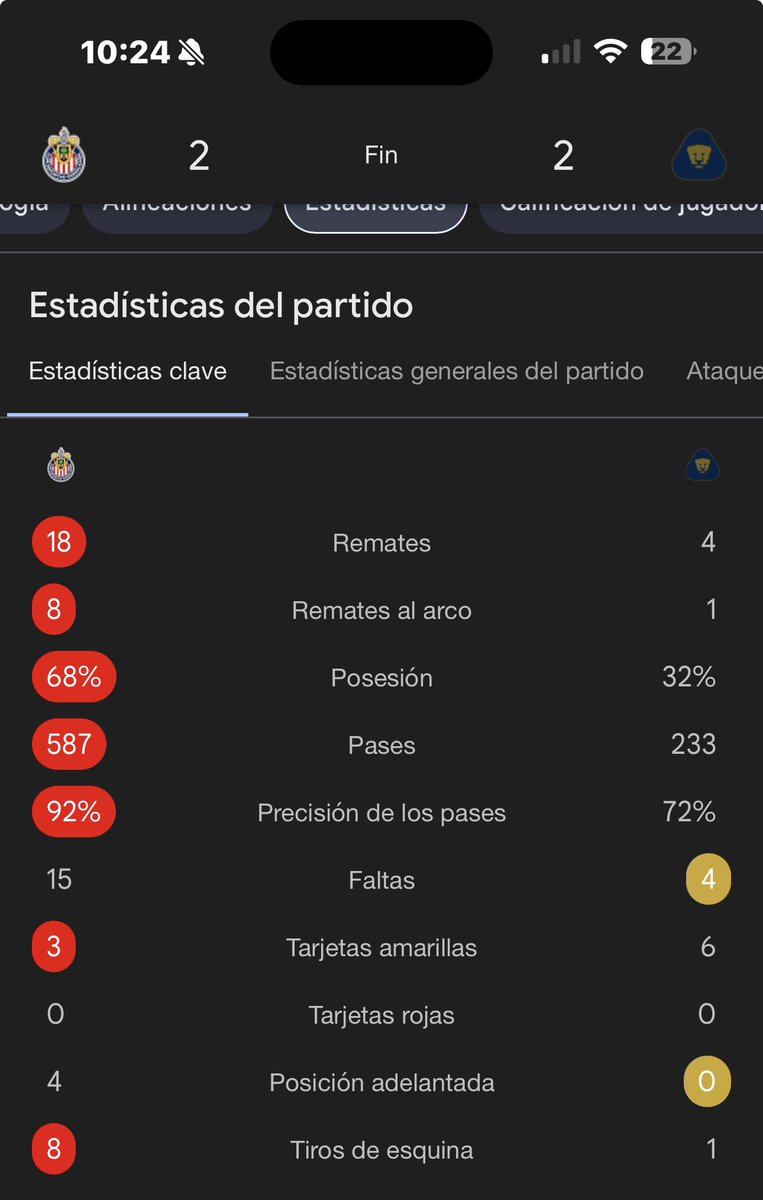 iqjaeg's tweet photo. @Chivas Y los comentaristas dicen que pumas fue mejor? 🫪 https://t.co/8nm1lq2VAW