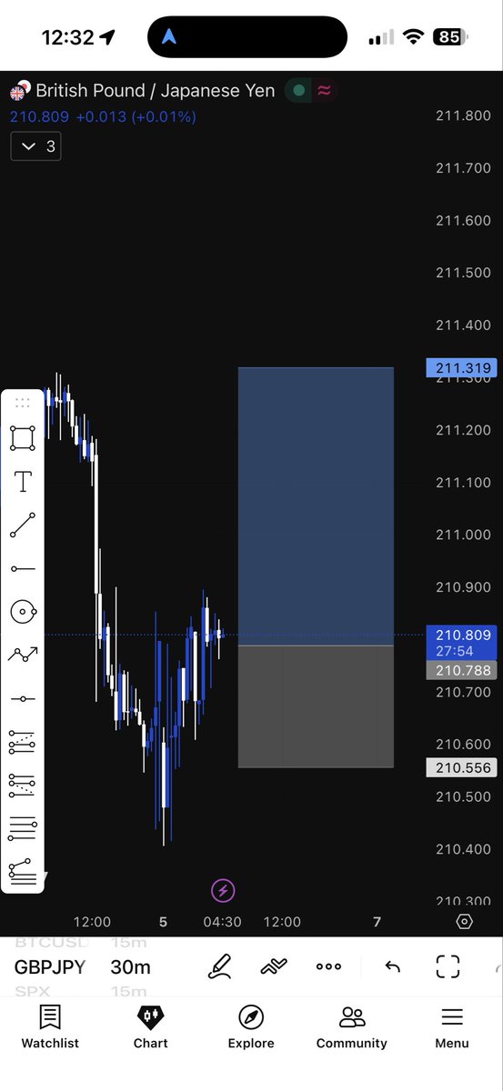 forex_trader55's tweet photo. #Gbpjpy  #Longed https://t.co/lo24HTGgim
