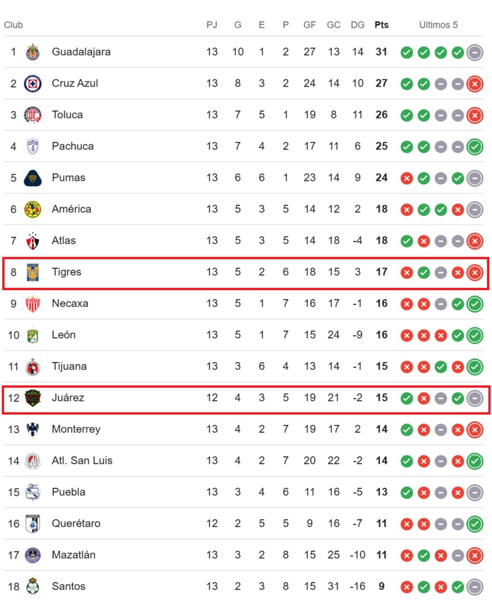 Willie González tweet media