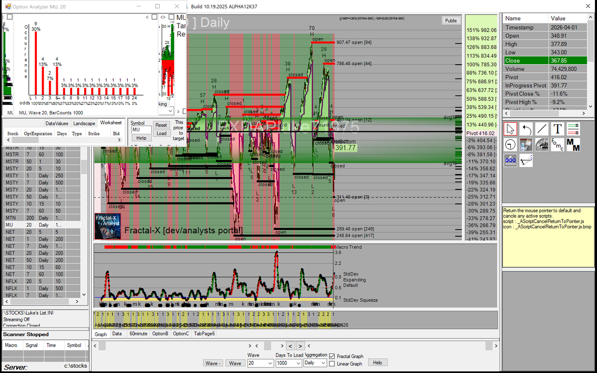 @mariabaress outlook on $MU the wave/7daily is above vector and on an ...