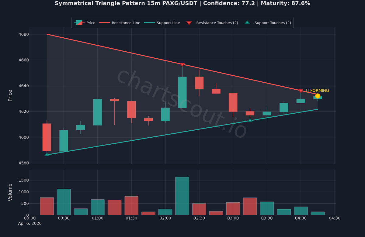ChartScout Detections tweet media