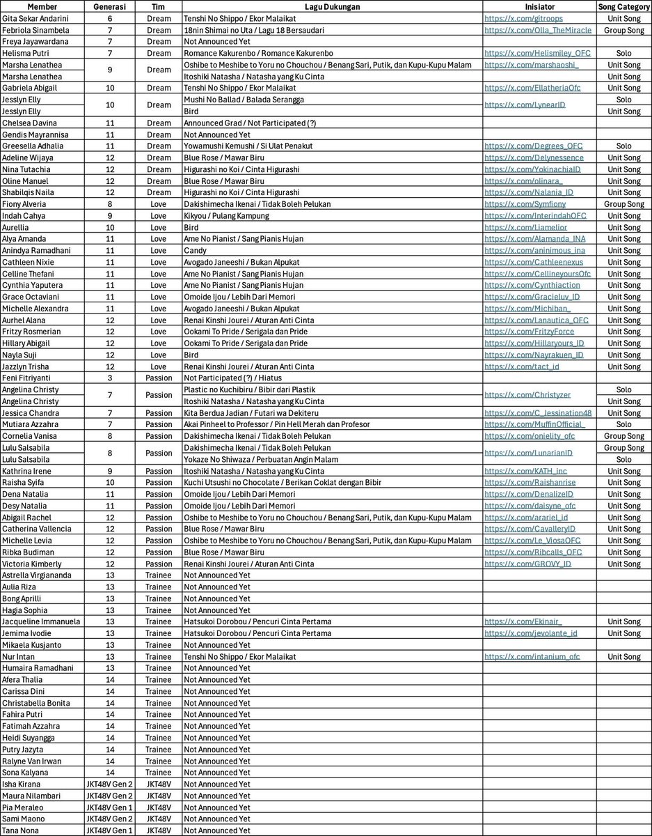 acinimod tweet media