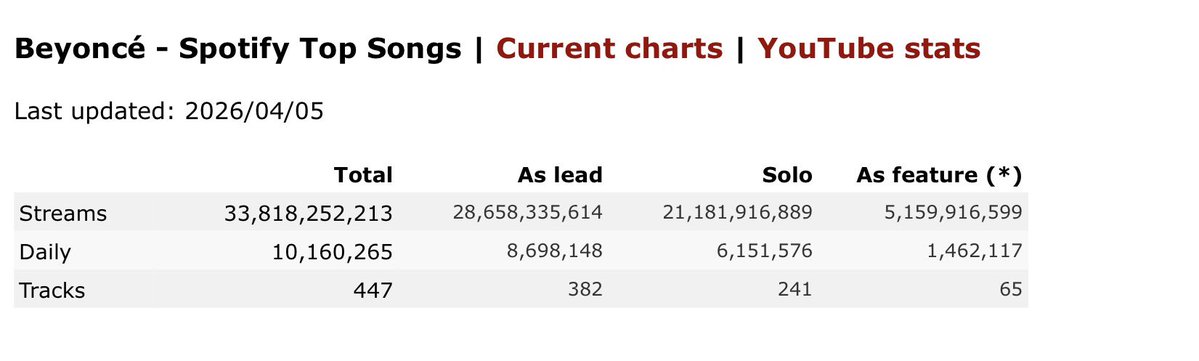 lewis pullman daily tweet media