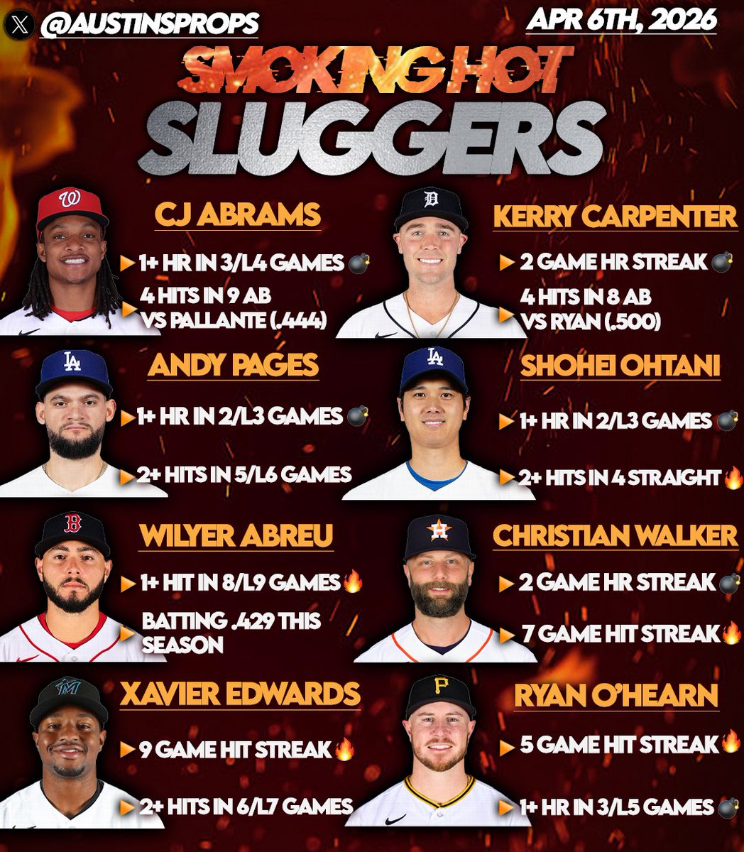 austinsprops's tweet photo. MLB Hitters Cheatsheets - 4/06⚾️🔥

•Use this as a research tool when looking for hitters in favorable spots

❤️WANT THESE ON MY PAGE DAILY? https://t.co/o7yQvn8c3q