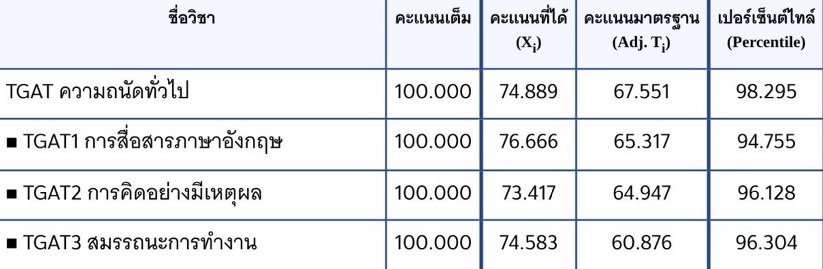 ปาโก๋ tweet media